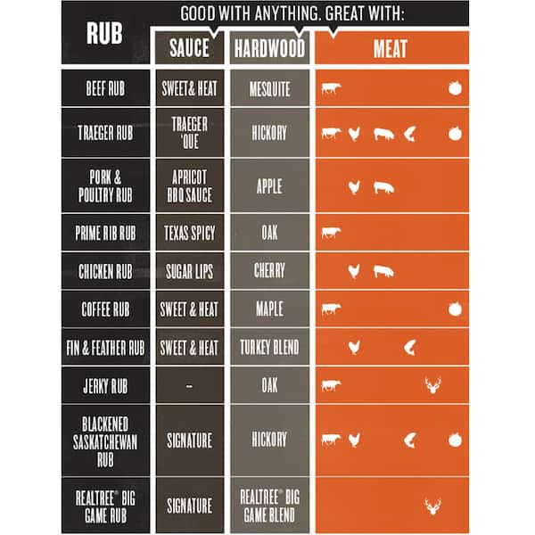 Traeger blackened saskatchewan rub Clearance
