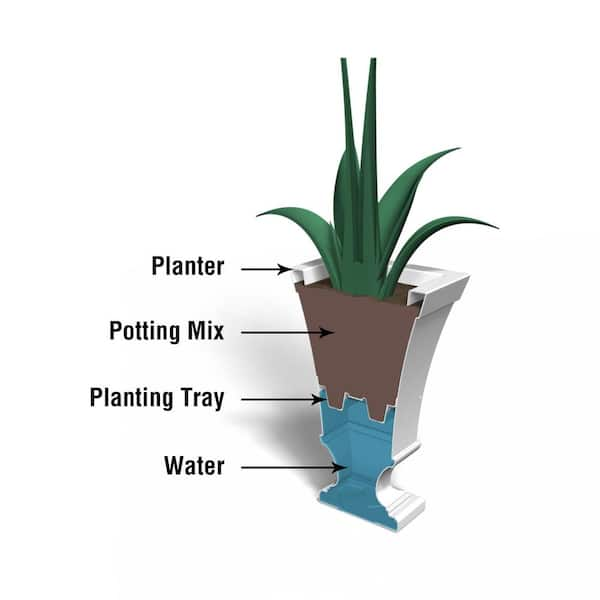 Vienna 25 in. Tall Self-Watering Espresso Polyethylene Urn Planter