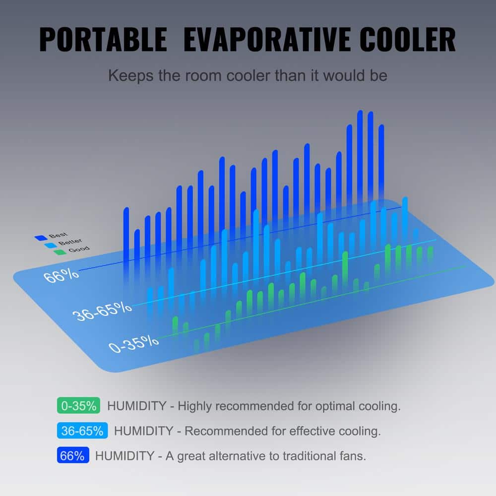 VEVOR 3100 CFM White Portable Evaporative Air Cooler with Remote Control