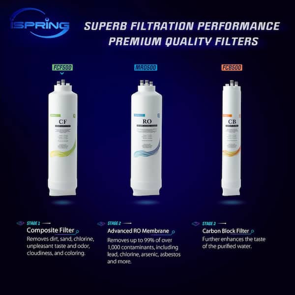 1-Year Replacement Water Filter Cartridges for RO500 Series Tankless Reverse Osmosis Water Filtration System