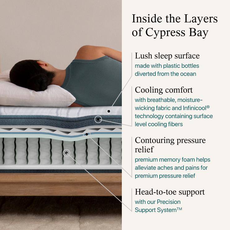 Twin Pillowtop Innerspring Gel Memory Foam Mattress