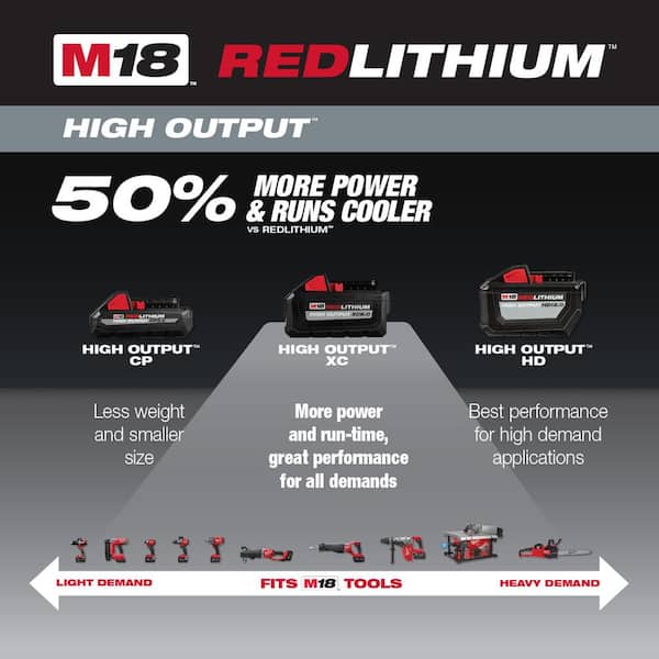 Milwaukee M12 RedLithium High Output Batteries - Pro Tool Reviews