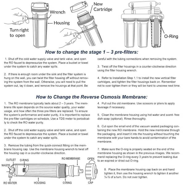 ISpring RCC7AK retailer Water Filter System - White