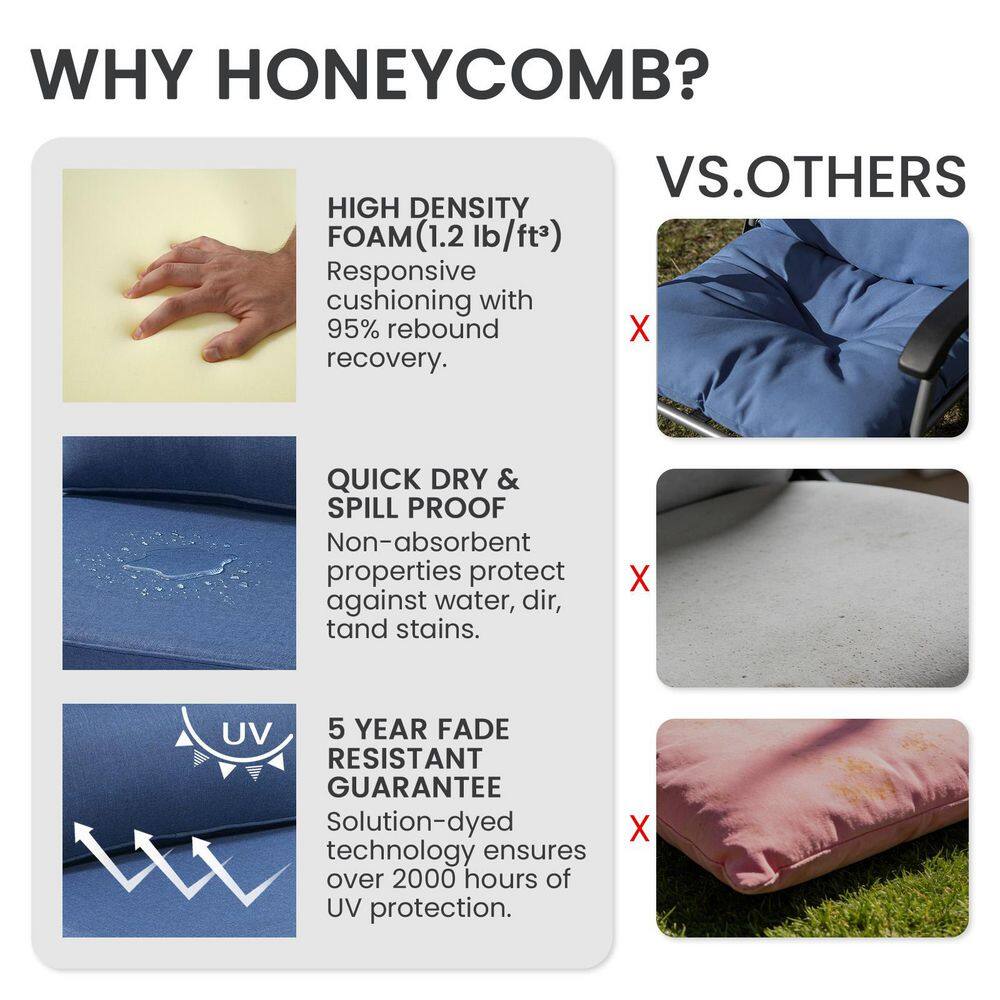 Comparison of cushion features against alternative materials.