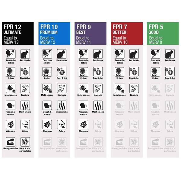 14 in. x 24 in. x 1 in. Standard Pleated Air Filter FPR 5, MERV 8