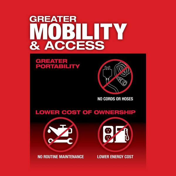 Milwaukee - M12 FUEL 12V Lithium-Ion Brushless Cordless 1/4 in. Straight Die Grinder Kit with Two 2.0 Ah Batteries