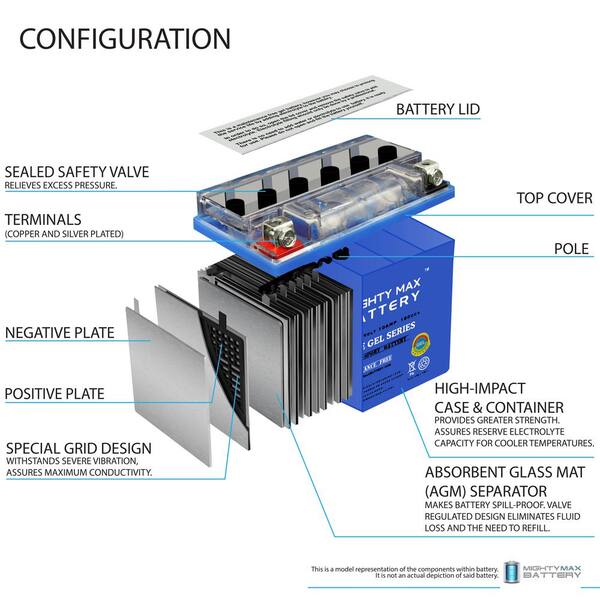YTX12-BS 12V 10AH Battery For Polaris 170 RZR 2016