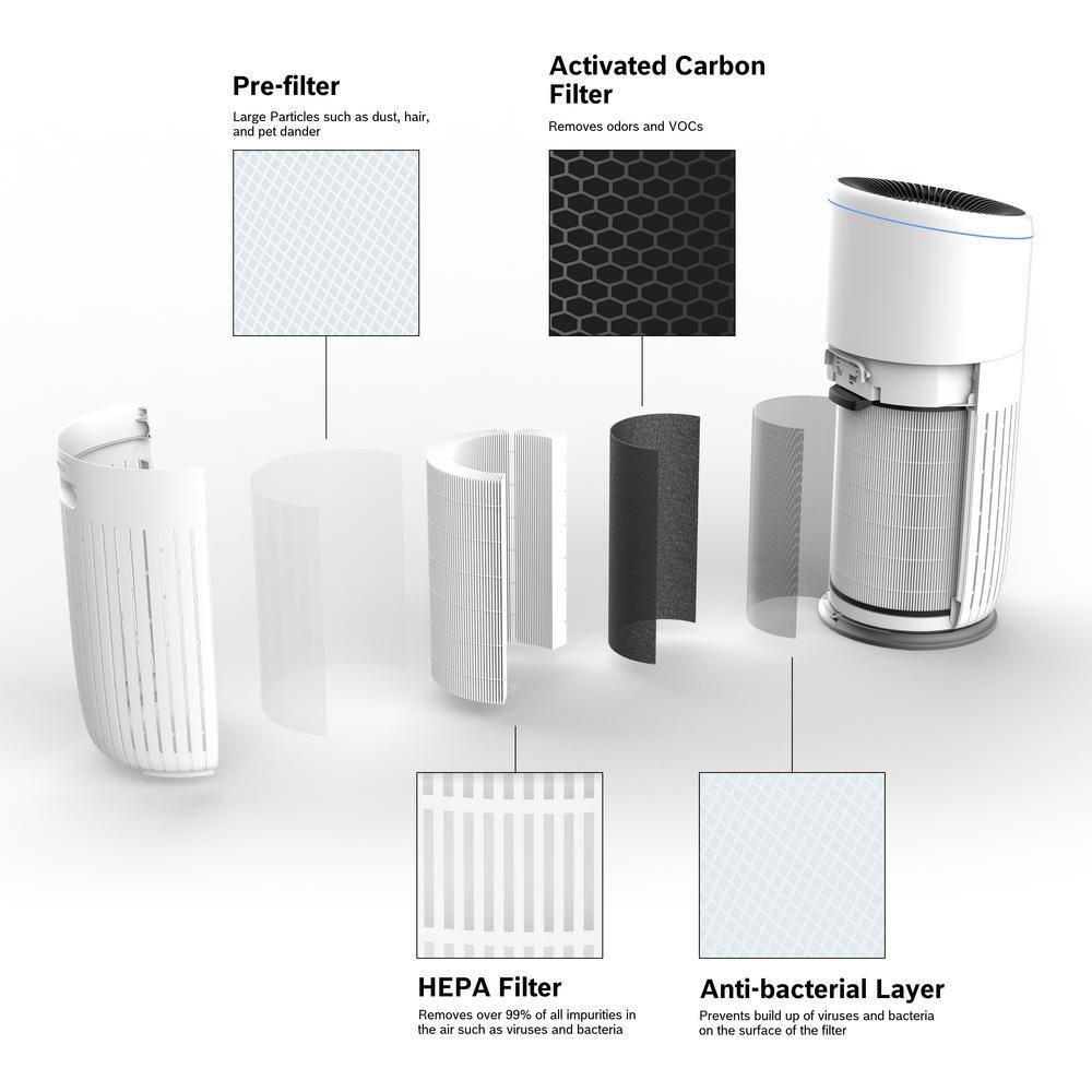 Bosch 4-in-1 HEPA Air Purifier Replacement Filter