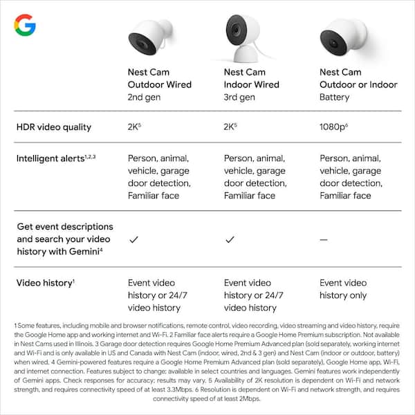 Google Nest Outdoor Smart Security Camera (Wired, 2nd Gen) 2-Pack