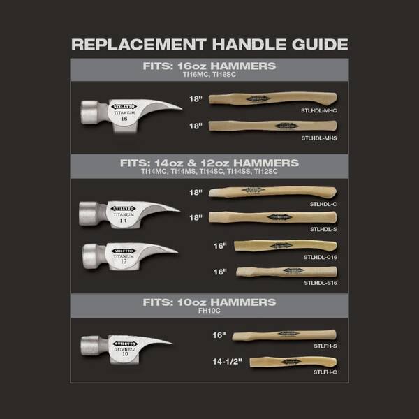 Milwaukee 14 oz. Titanium Milled Face Hammer with 18 in