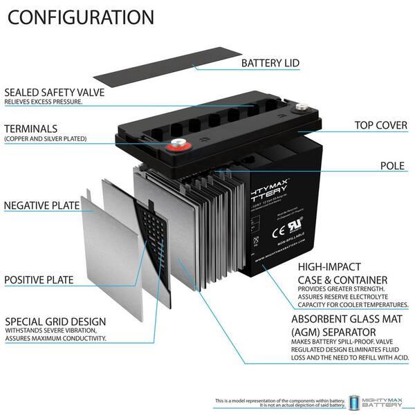 MIGHTY MAX BATTERY 12V 55AH Internal Thread Battery Replacement