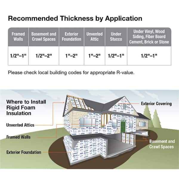 RMAX 4x8 4 x 8-Foot X 1/2-Inch Foam Insulation Board at Sutherlands