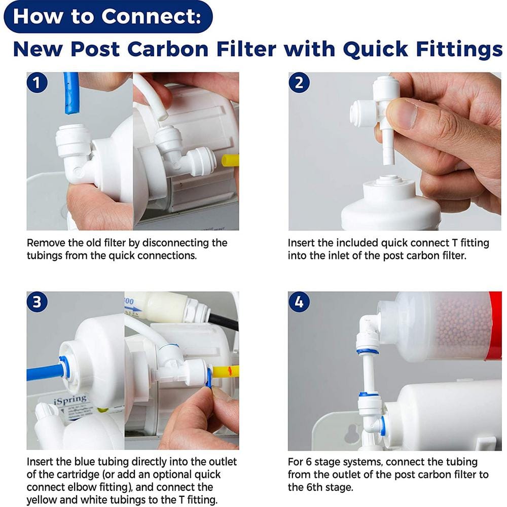 iSpring 5-Stage Reverse Osmosis Replacement Filter Pack with 75 GPD RO Membrane