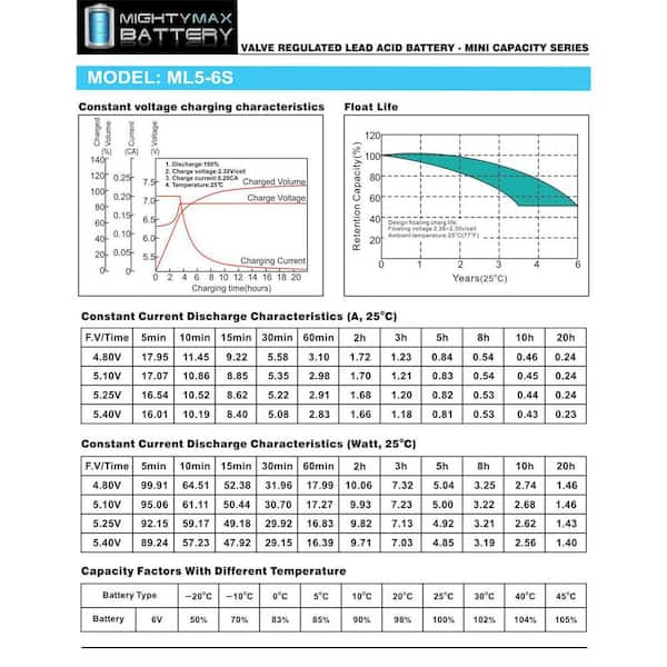MIGHTY MAX BATTERY 6-Volt 5 Ah Lantern Rechargeable Sealed Lead Acid (SLA)  Battery ML5-6S - The Home Depot