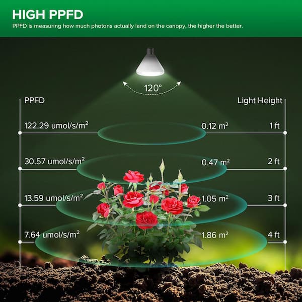 SANSI 24-Watt BR30 3000/5000K Red 660nm Infrared 730nm Full Spectrum LED Grow Light Bulb for Indoor or Outdoor Plants (1-Pack)