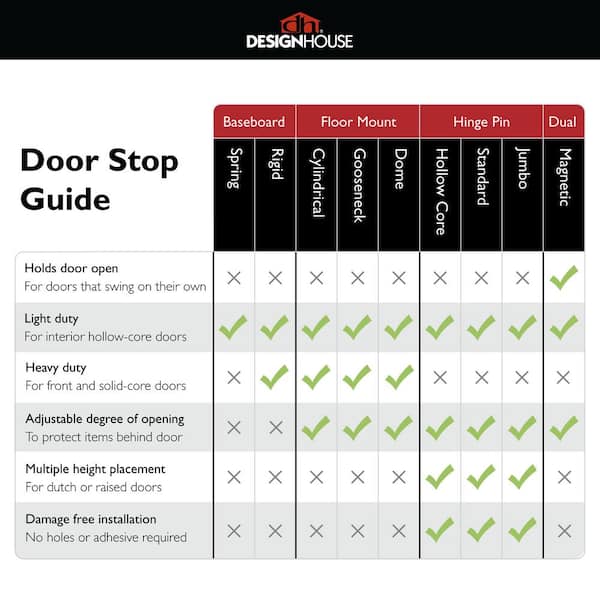 Oil Rubbed Bronze Hinge Pin Door Stop for Hollow Core Doors Value Pack (5 per Pack) Oil Rubbed Bronze Hinge Pin Door Stop for Hollow Core Doors Value Pack (5 per Pack)