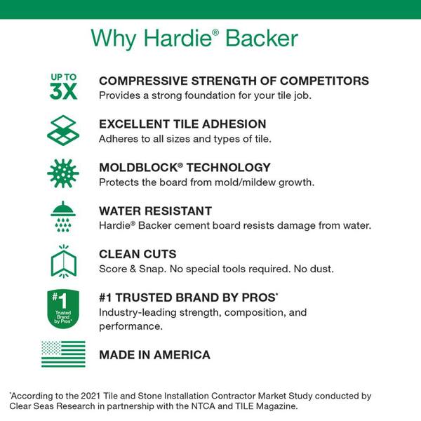 HardieBacker with HydroDefense Technology 3 ft. x 5 ft. x 0.42 in. Waterproof Cement Backer Board HardieBacker with HydroDefense Technology 3 ft. x 5 ft. x 0.42 in. Waterproof Cement Backer Board