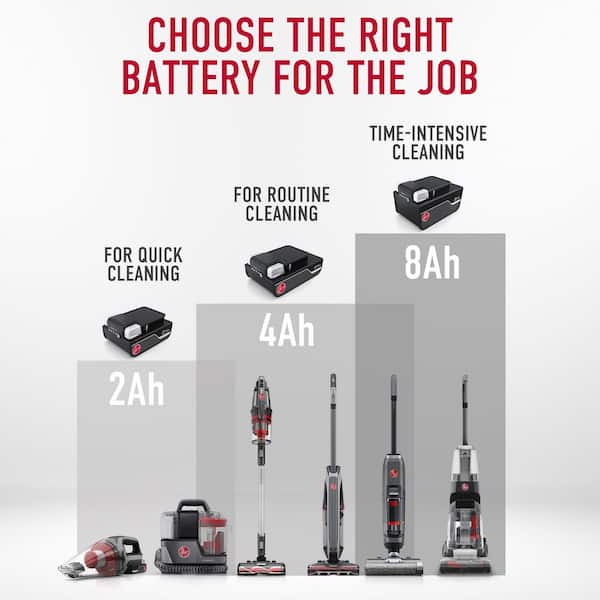 HOOVER ONEPWR 8.0 Ah Lithium Ion Battery for Cordless Upright Cleaners