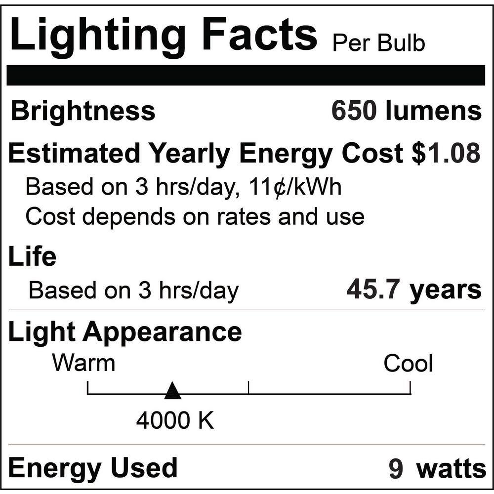 4'' White PVC LED Canless Recessed Lighting Kit