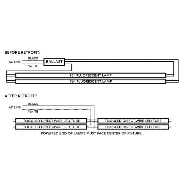 ballast to led conversion