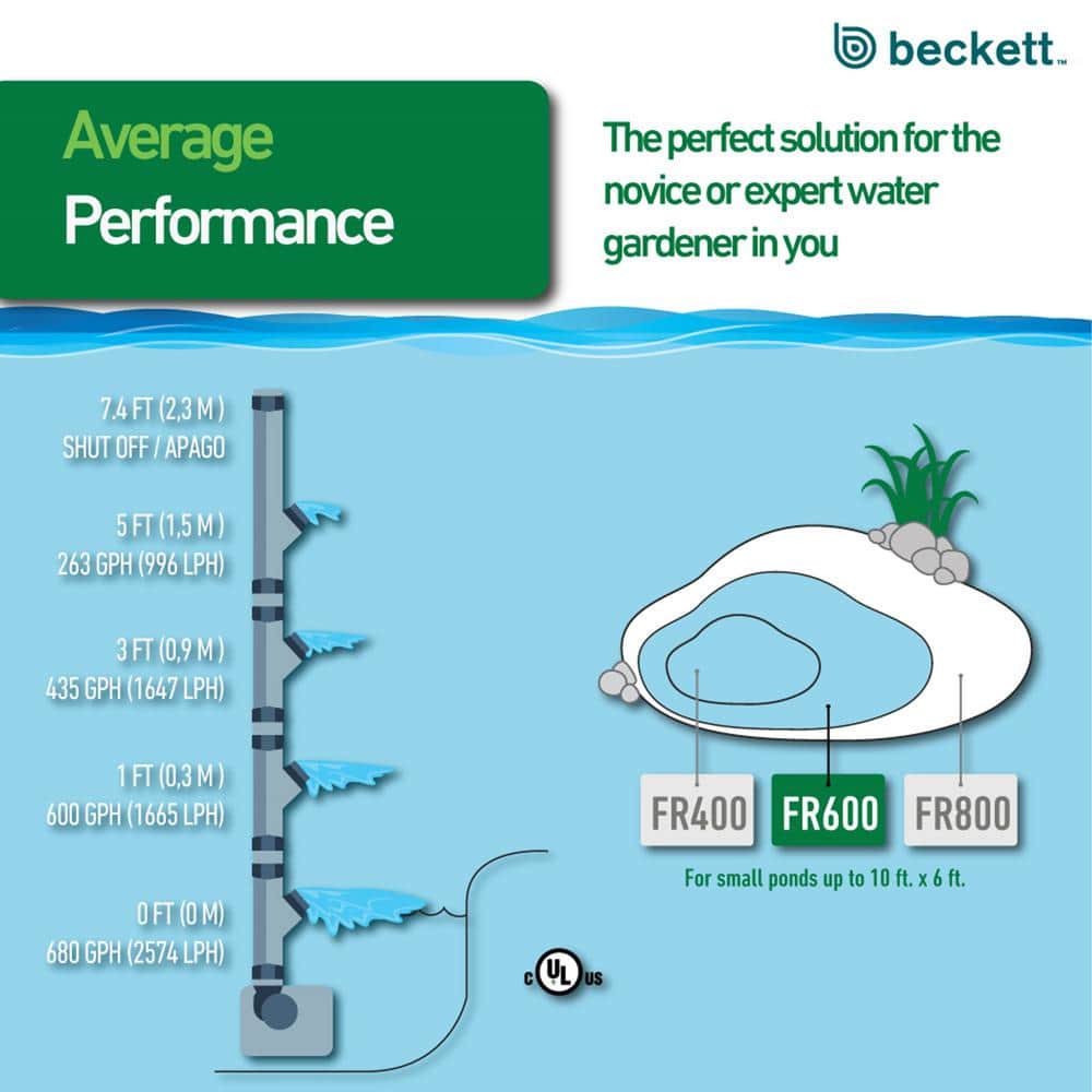 Beckett 680 GPH Black Resin Submersible Pond Pump Kit