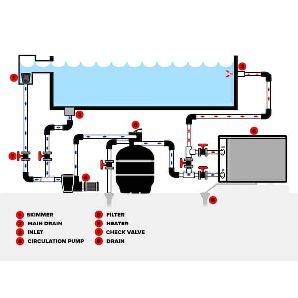 🔥Raypak Pool Heater Millivolt Sensor Well 006805F - Best Pool Shop