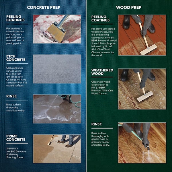 Clear Acrylic Paint Primer for Concrete, Asphalt and Wood Floors, Stairs  and Ramps – Promotes Bonding for Paint on Interior or Exterior Surfaces