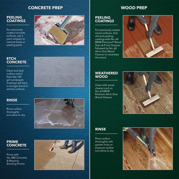 Non-Slip Concrete Paint For Homes & Businesses