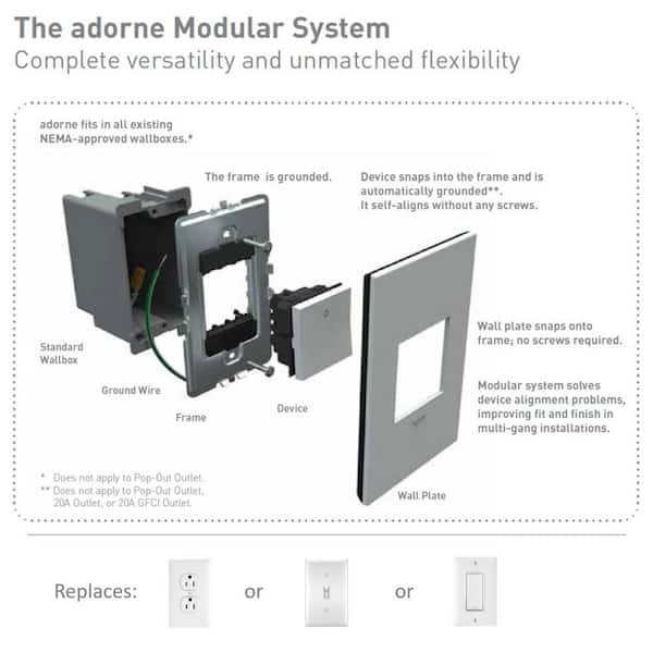 Legrand adorne with Netatmo 20 Amp Smart Duplex Outlet, Graphite