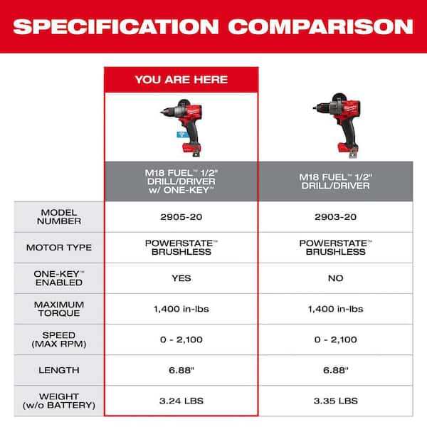 Reviews for Milwaukee M18 FUEL ONE-KEY 18V Lithium-Ion Brushless