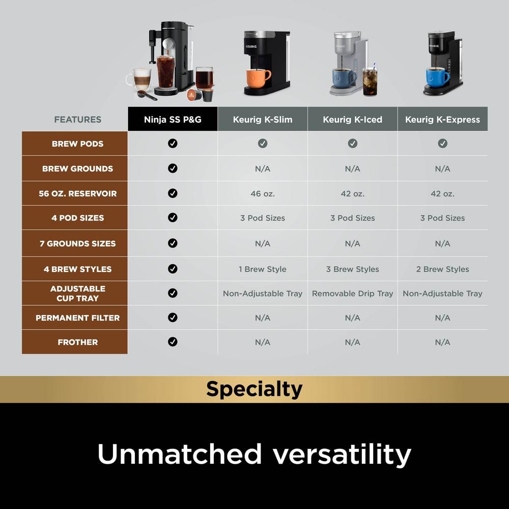Black Single-Serve Coffee Maker with Integrated Milk Frother