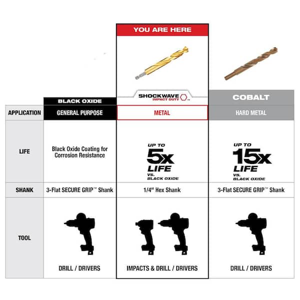Milwaukee SHOCKWAVE 3/32 in. Titanium Drill Bit 48-89-4603 - The