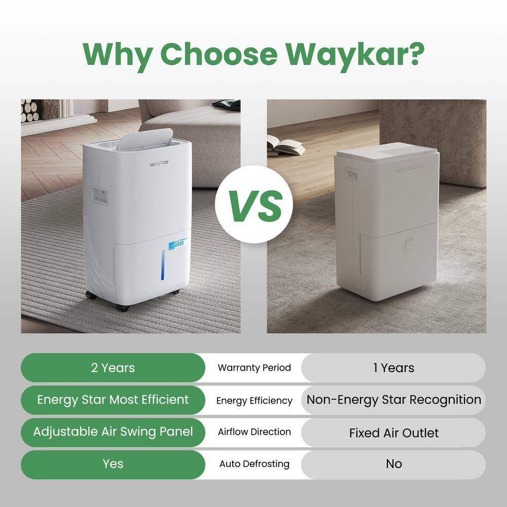 Waykar White 120-Pint Energy Star Portable Dehumidifier with Bucket