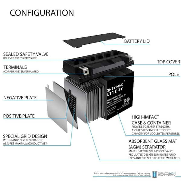 Bouchon batterie standard - Parts&Go