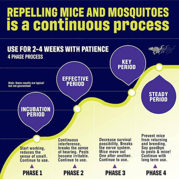 Do Ultrasonic Pest Repellers Interfere with Wifi