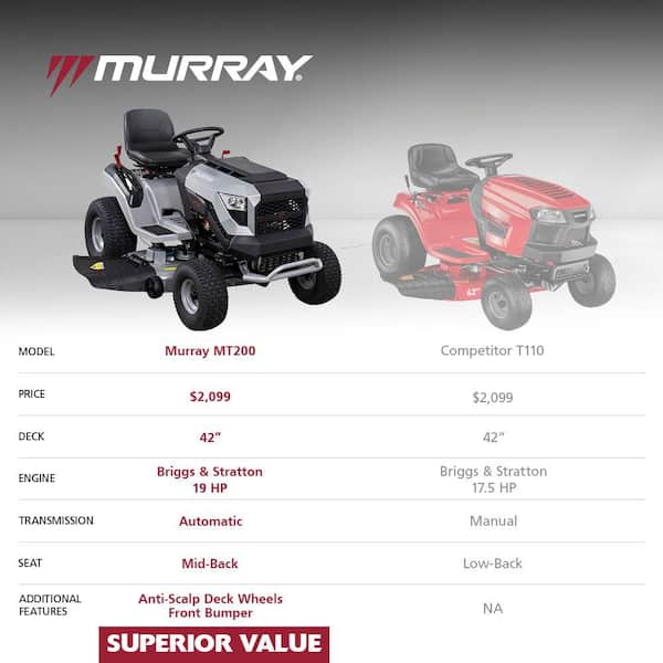 Murray - MT200 42 in. 19.0 HP 540cc EX1900 Series Briggs and Stratton Engine Automatic Gas Riding Lawn Tractor Mower