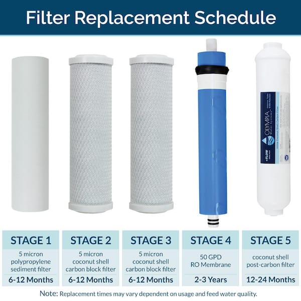 APEC Water Systems Essence Premium Quality 5-Stage Under-Sink Reverse  Osmosis Drinking Water Filter System ROES-50 - The Home Depot