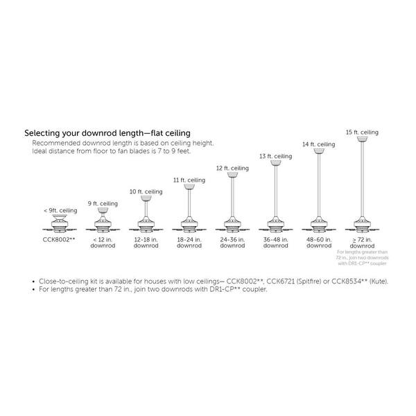 FANIMATION - Edgewood 60 60 in. Indoor/Outdoor Black Ceiling Fan