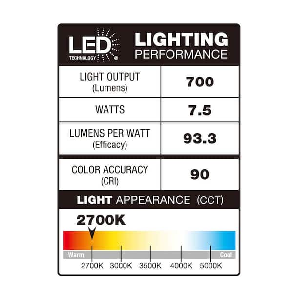 Commercial Electric - 5/6 in. Integrated LED Recessed Retrofit Light Trim with Selectable Color Temperature CEC-T20, (4-Pack)