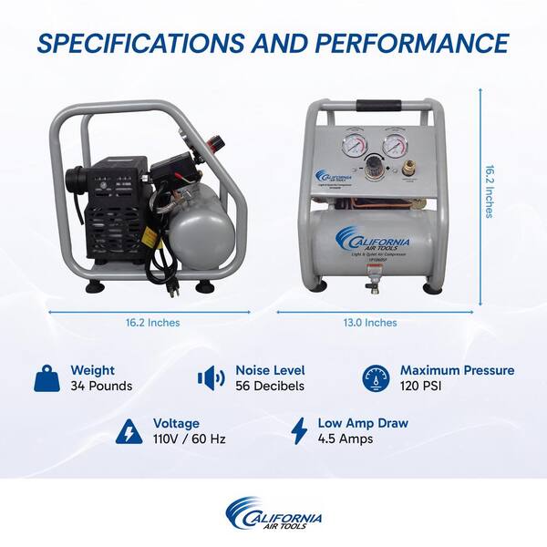 1.0 Gal. Light and Quiet Steel Tank Electric Portable Air Compressor with Panel