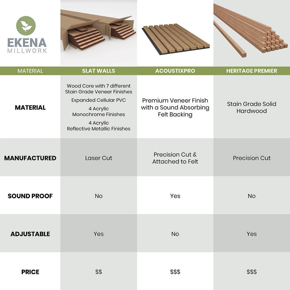 Midland 47" Cherry Wood Decorative Slat Wall Panel Kit