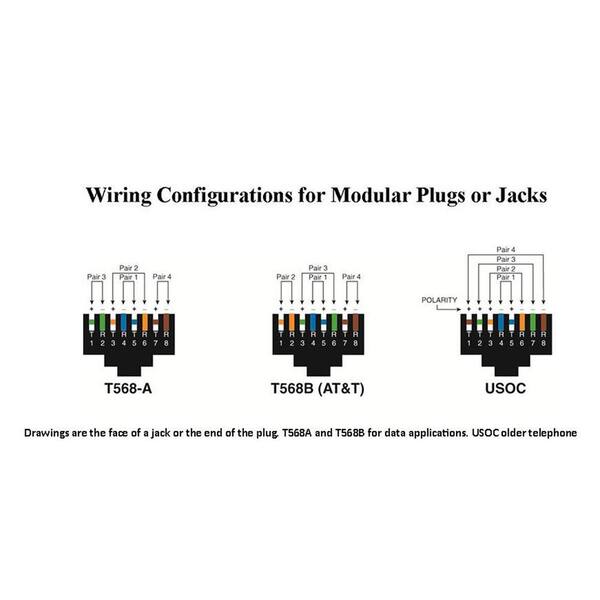 IDEAL 50-Pack Cat6 Rj45 Modular Plug in the Voice & Data Connectors  department at