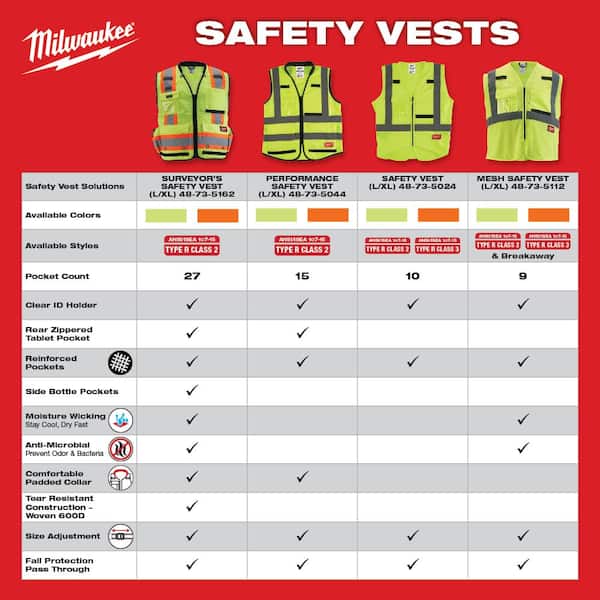 Top more than 148 hsn code for safety jacket latest jtcvietnam.edu.vn