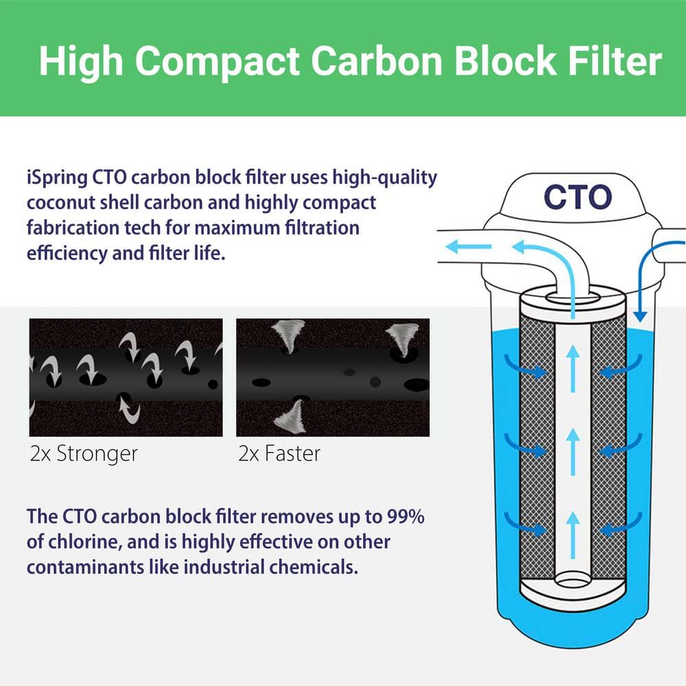 iSpring 4.5" x 20" Whole House Sediment and Carbon Block Filter Set