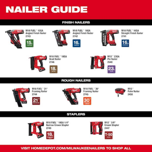 M18 fuel crown online stapler