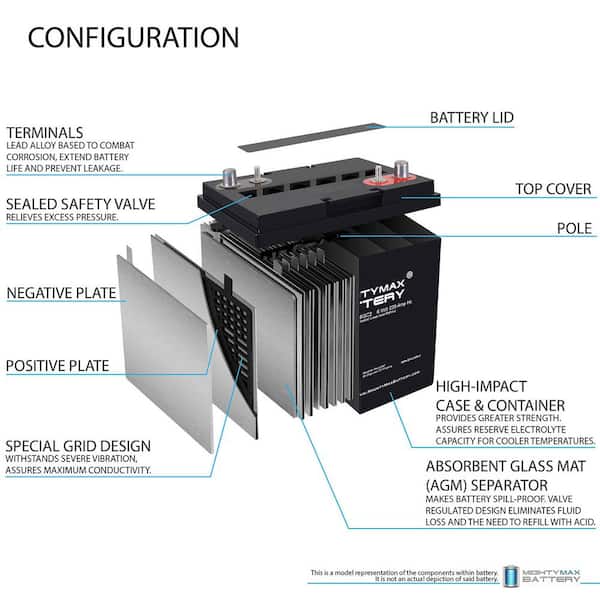 MIGHTY MAX BATTERY 6V 230AH Dual Terminal SLA Replacement Battery