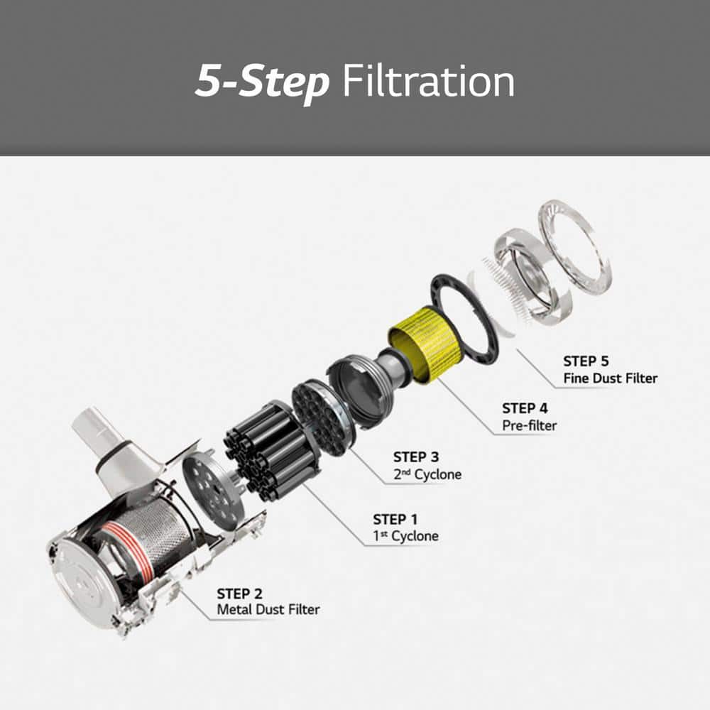 Silver Cordless Stick Vacuum with Kompressor Technology