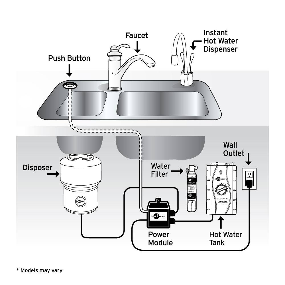 Chrome Instant Hot Water Dispenser System with Stainless Steel Tank