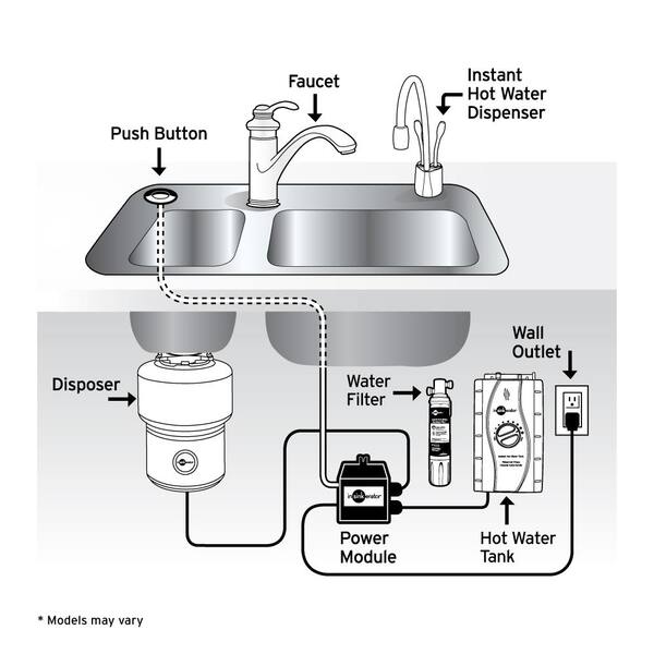 InSinkErator Invite HOT100 Series Instant Hot Water Dispenser with 1-Handle  6.25 in. Faucet in Satin Nickel H-HOT100SN-SS - The Home Depot