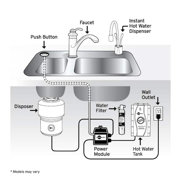 Insinkerator 44239D Indulge Modern Two Handle Lever Hot And Cold Water Dispenser Satin Nickel
